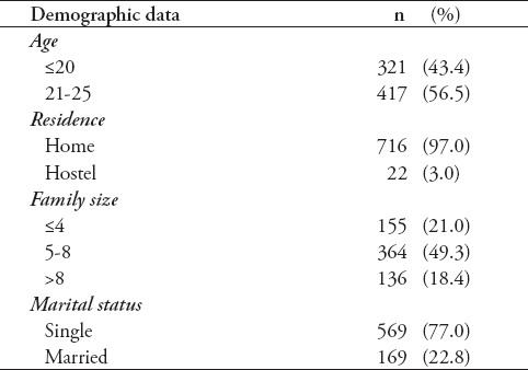 graphic file with name SaudiMedJ-39-67-g001.jpg