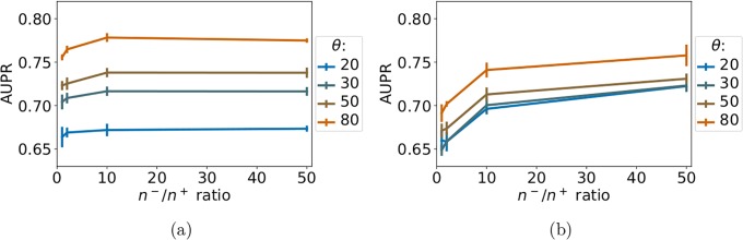 Fig 5