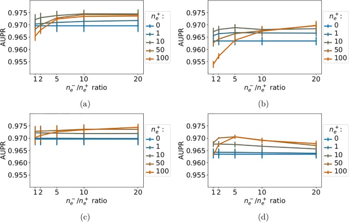 Fig 10