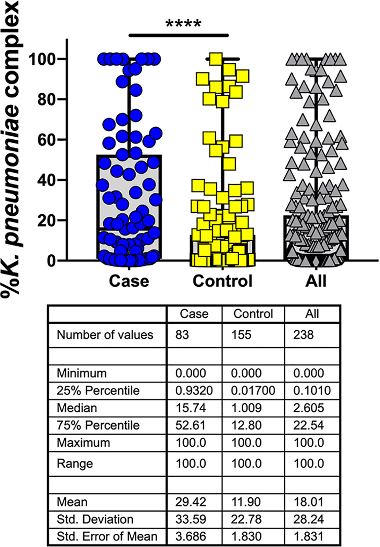 FIG 3