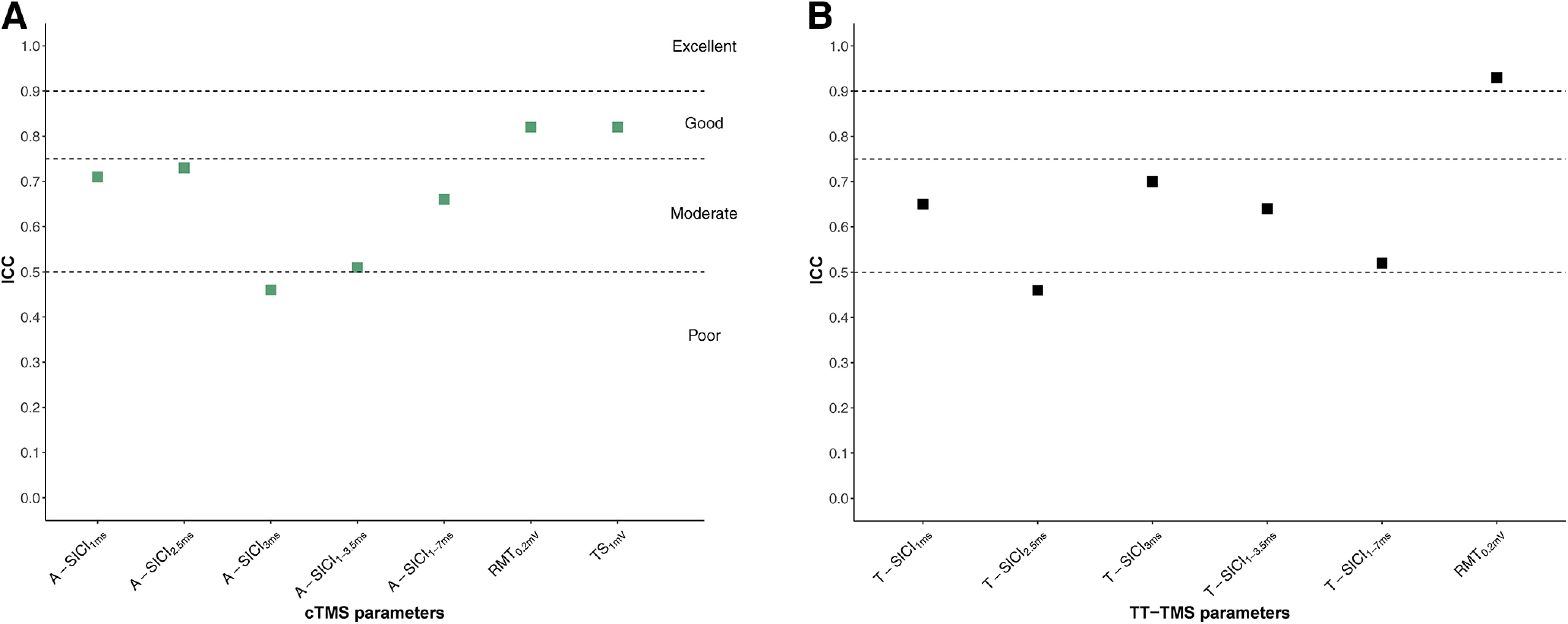 Figure 12.