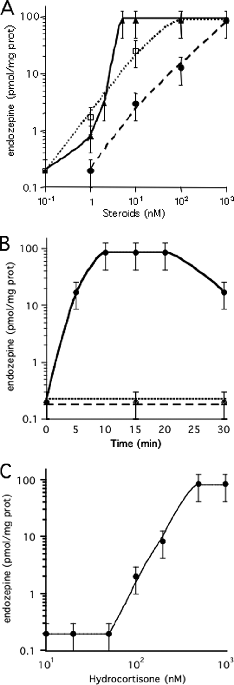 FIGURE 3.