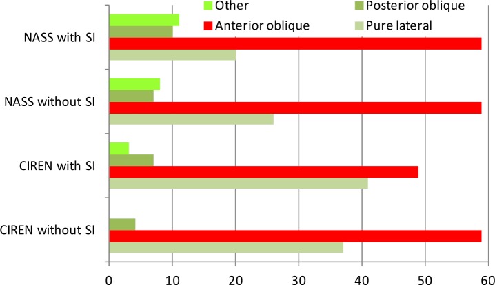 Figure 7: