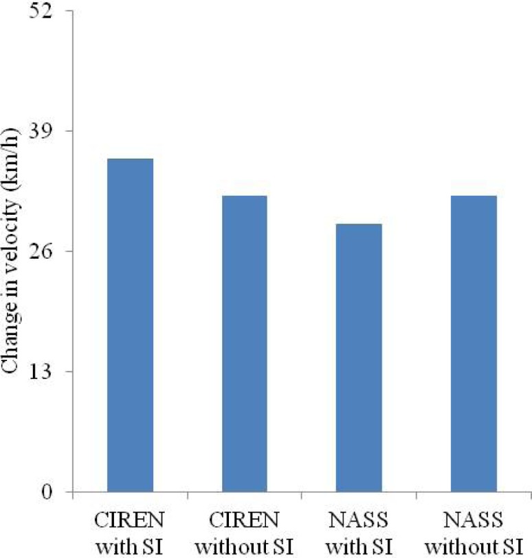 Figure 6: