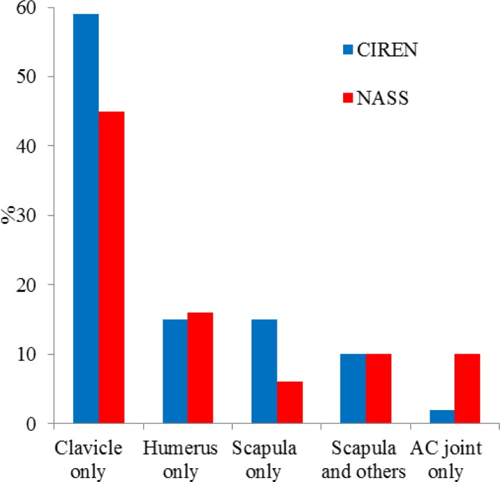 Figure 2: