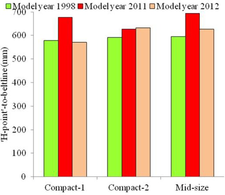 Figure 12: