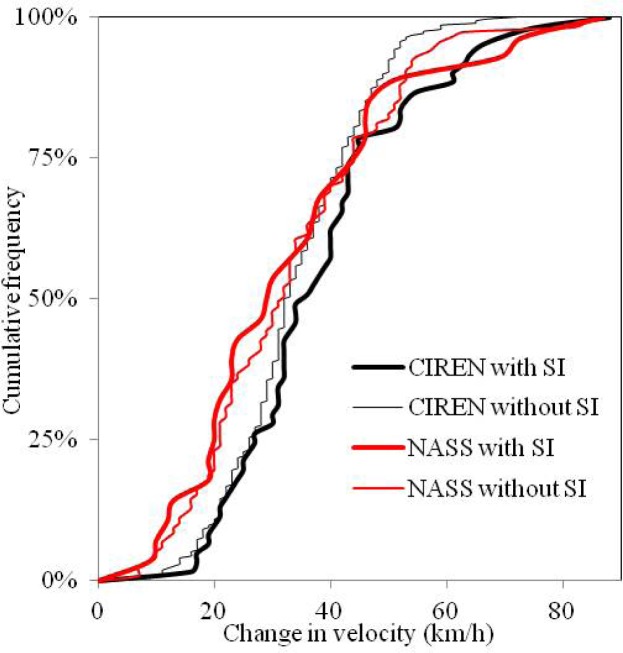 Figure 5:
