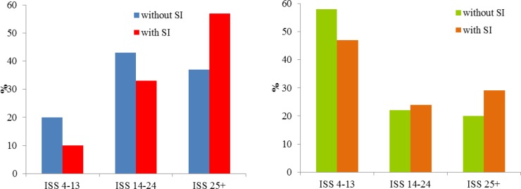 Figure 9: