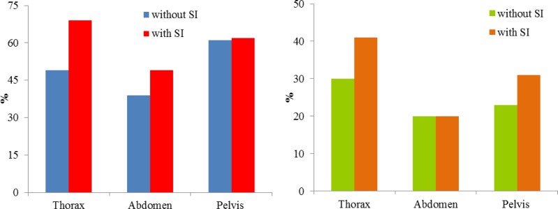 Figure 11: