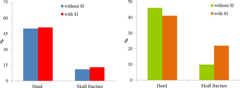 Figure 10:
