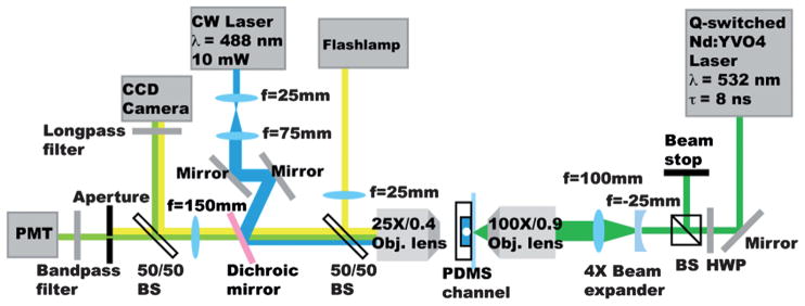 Fig. 4