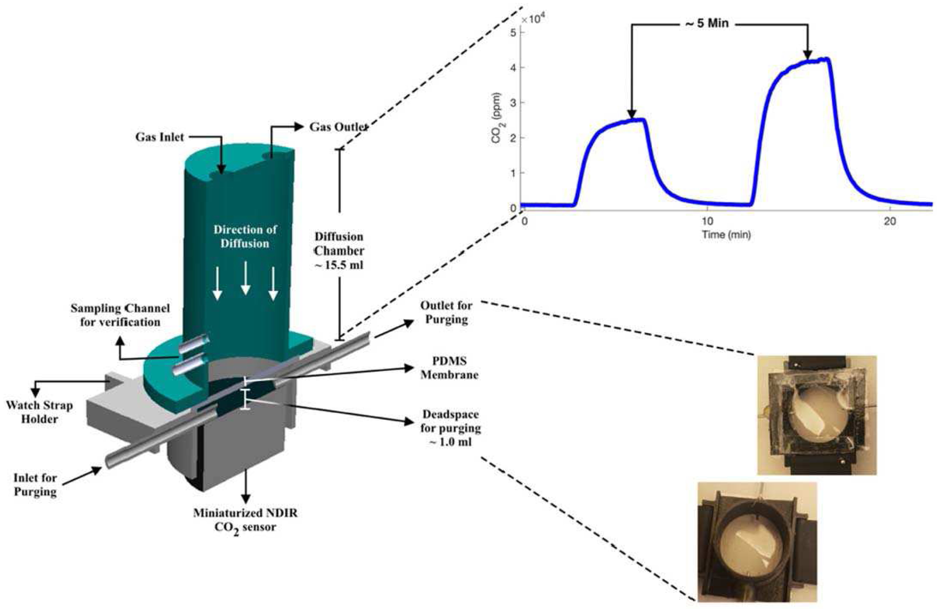 Fig. 4.