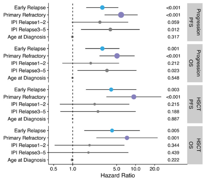 Extended Data Figure 1.