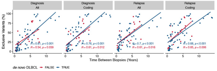 Extended Data Figure 7.