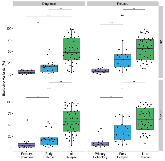 Extended Data Figure 5.