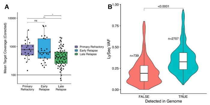 Extended Data Figure 4.