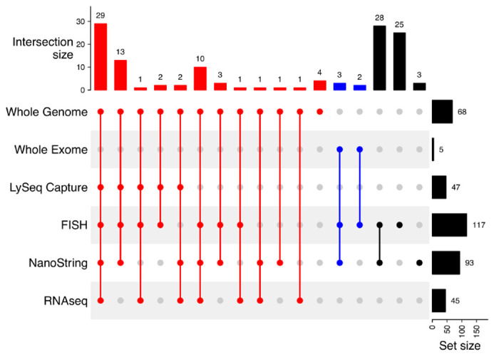 Extended Data Figure 2.