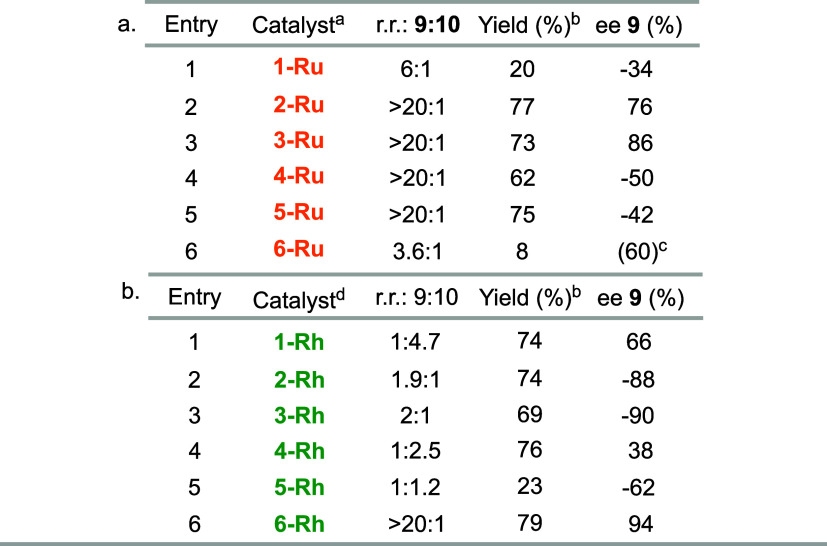 graphic file with name cs5c01052_0006.jpg