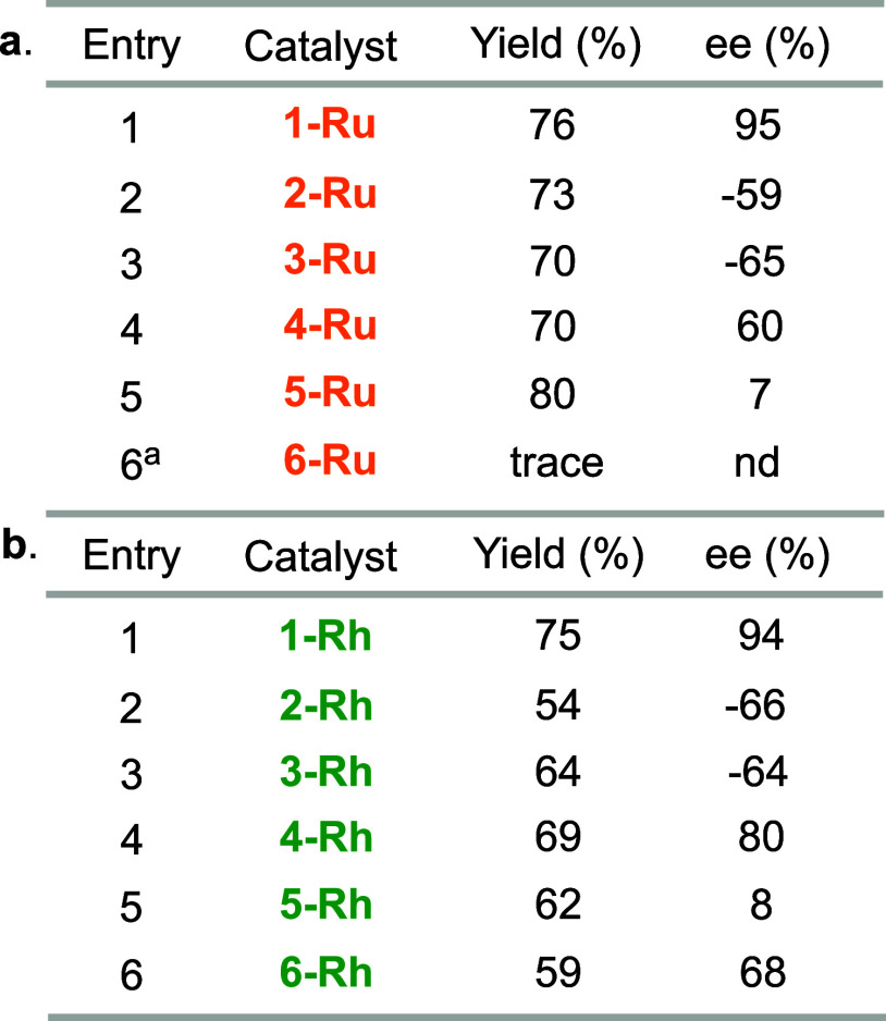 graphic file with name cs5c01052_0010.jpg