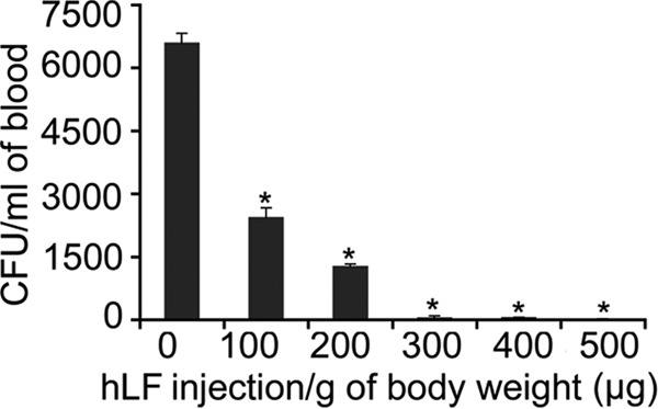 FIG 1