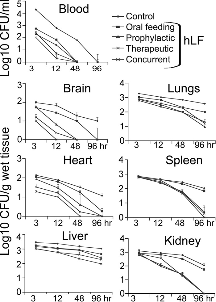 FIG 2