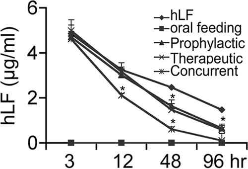 FIG 3