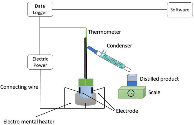 Figure 10
