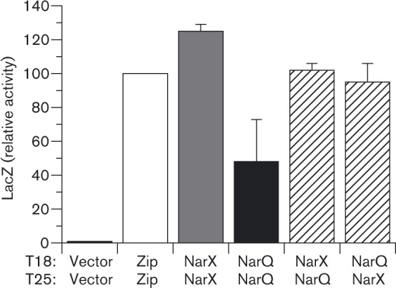 Fig. 3.