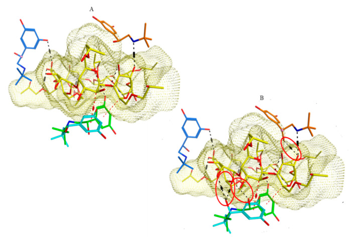 Figure 7