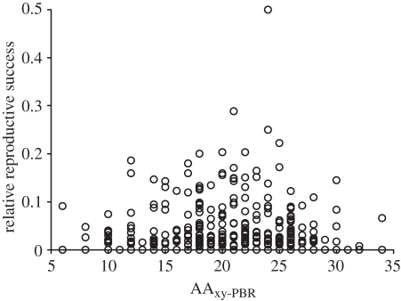 Figure 1.