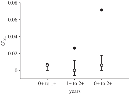 Figure 2.