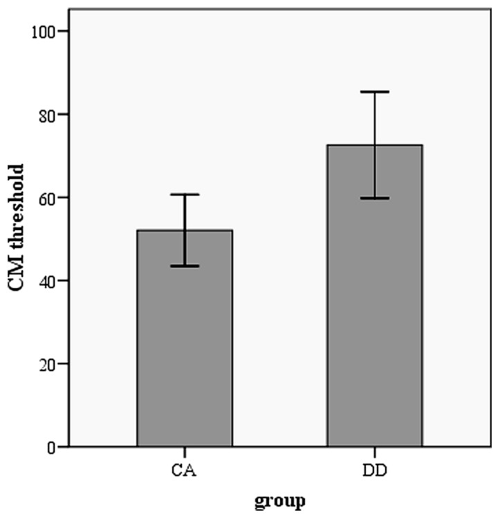 FIGURE 1