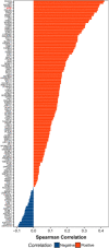 Figure 6—figure supplement 1.