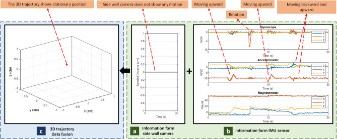 Figure 14