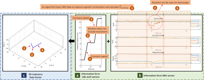 Figure 16