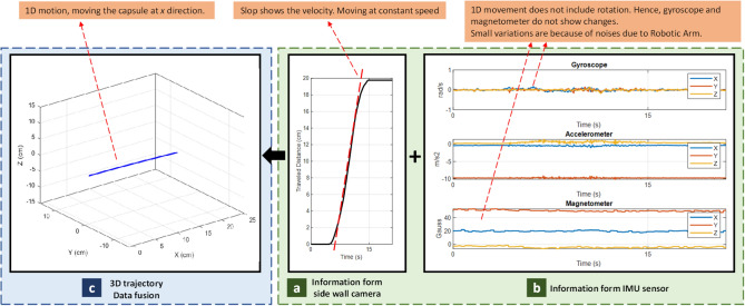 Figure 9