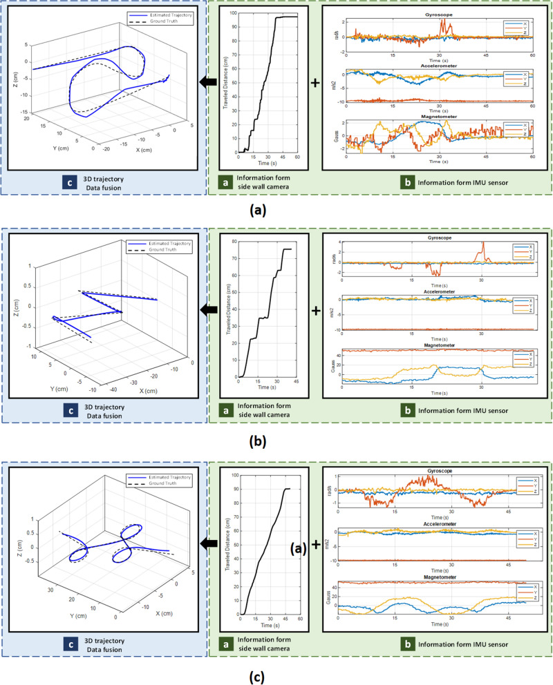 Figure 17