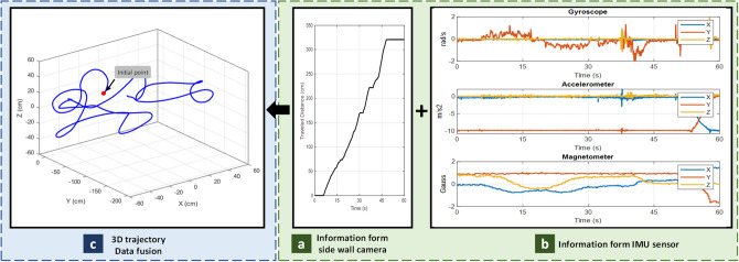 Figure 19