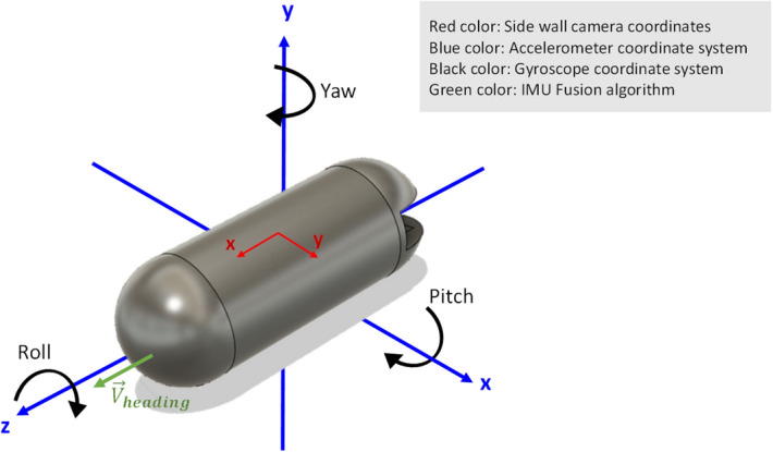 Figure 5