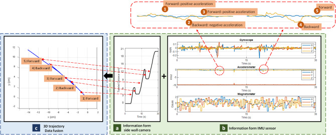 Figure 12