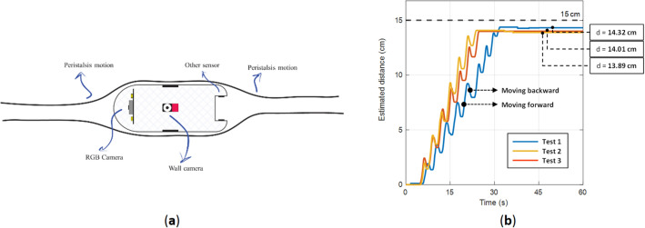 Figure 13