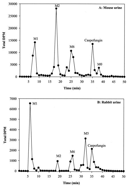 FIG. 5.