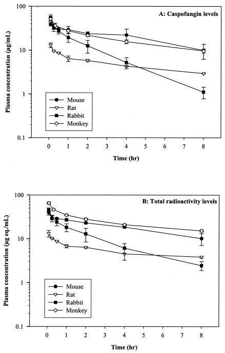 FIG. 1.