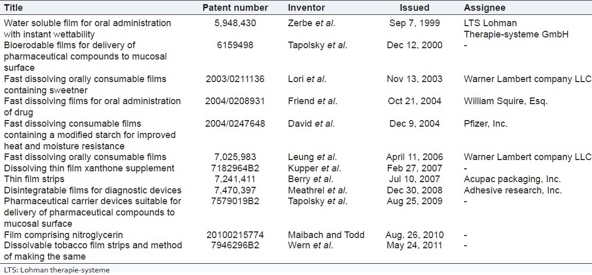 graphic file with name IJPI-3-67-g009.jpg