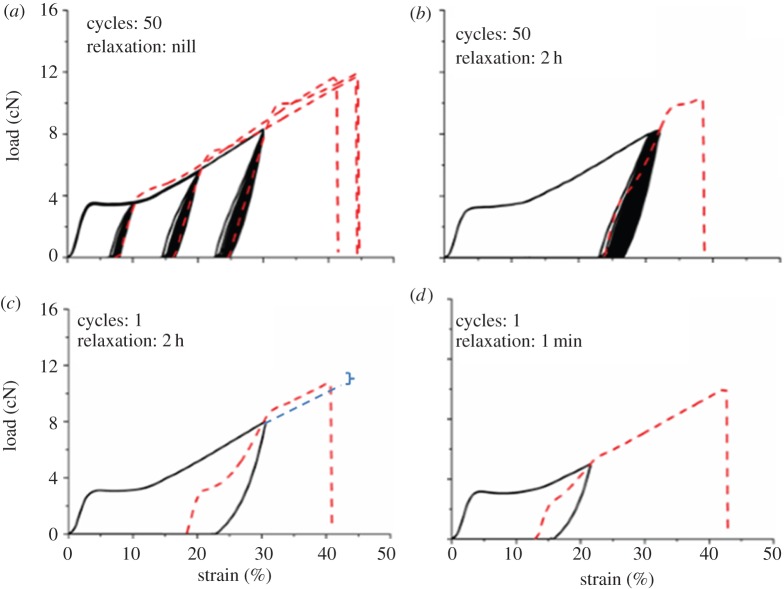 Figure 9.