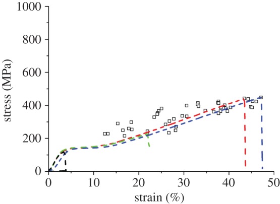 Figure 4.