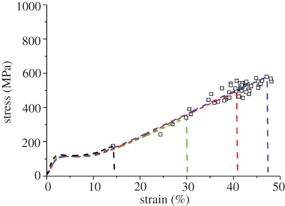 Figure 3.