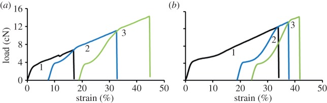 Figure 5.