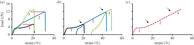 Figure 1.