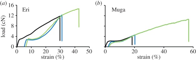 Figure 10.